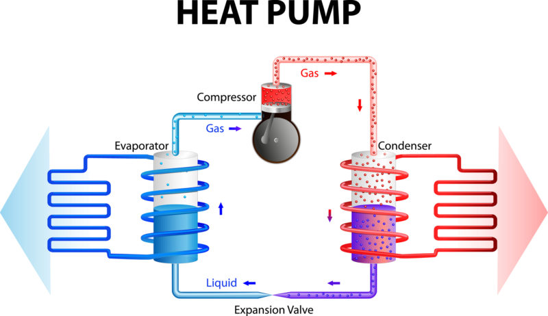 How Does A Heat Pump Cool My Home 